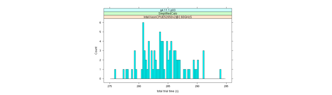 prof_basic_trial_times_histogram.png