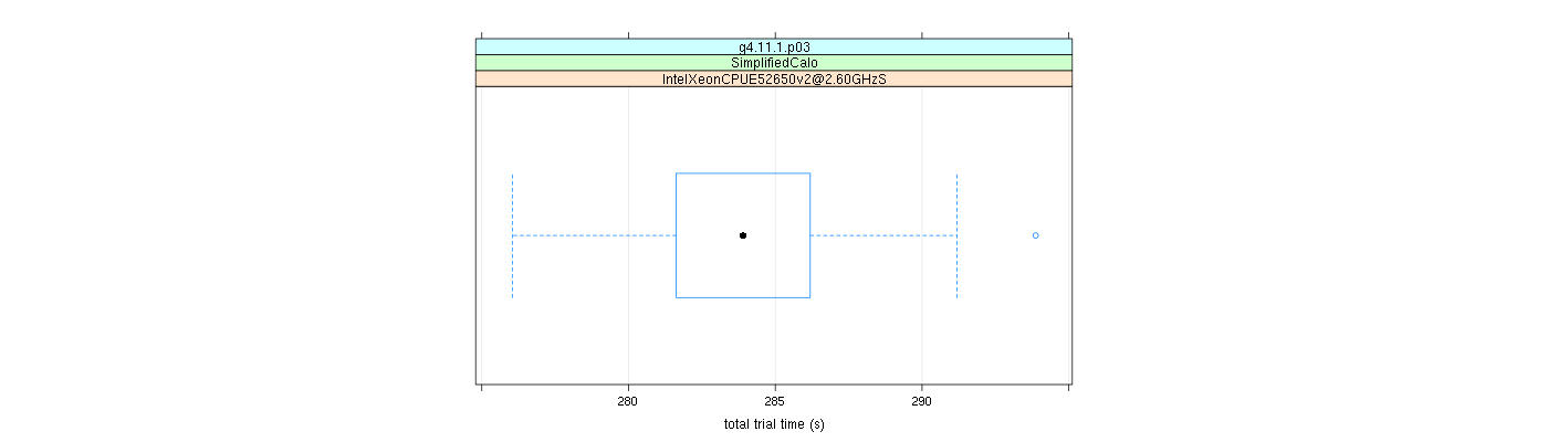 prof_basic_trial_times_plot.png