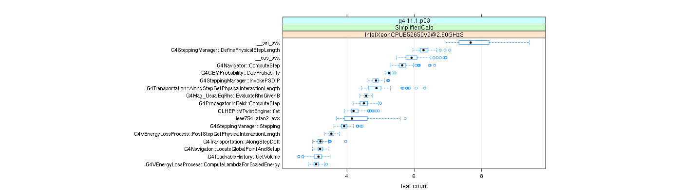 prof_big_functions_count_plot_01.png