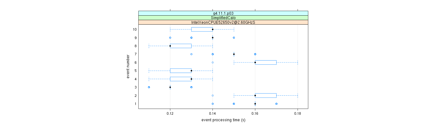 prof_early_events_plot.png