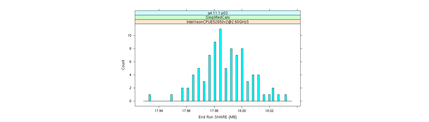 prof_memory_share_histogram.png