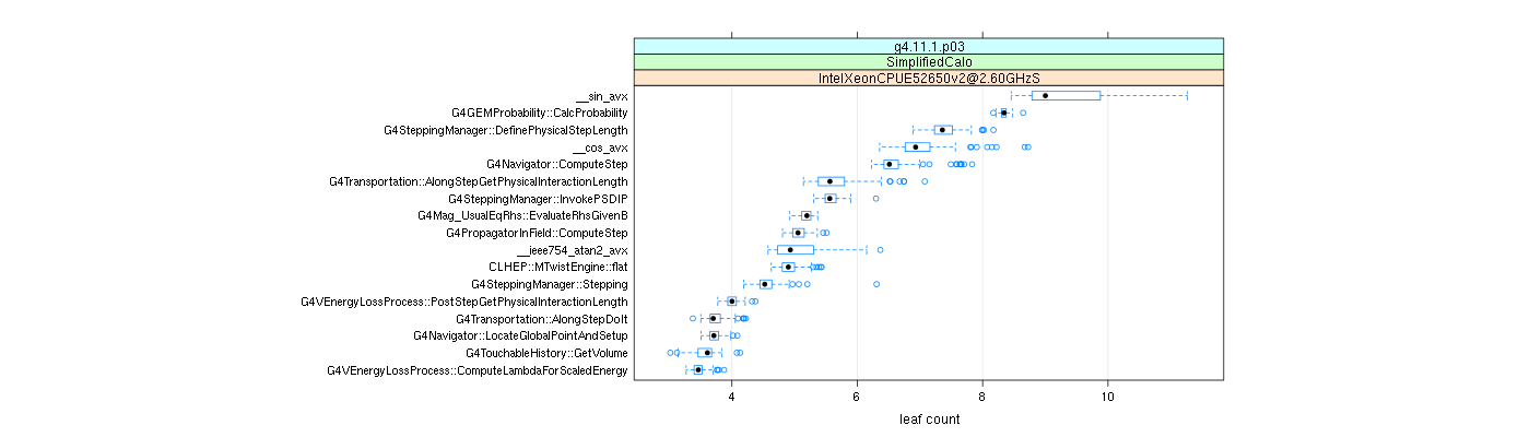 prof_big_functions_count_plot_01.png