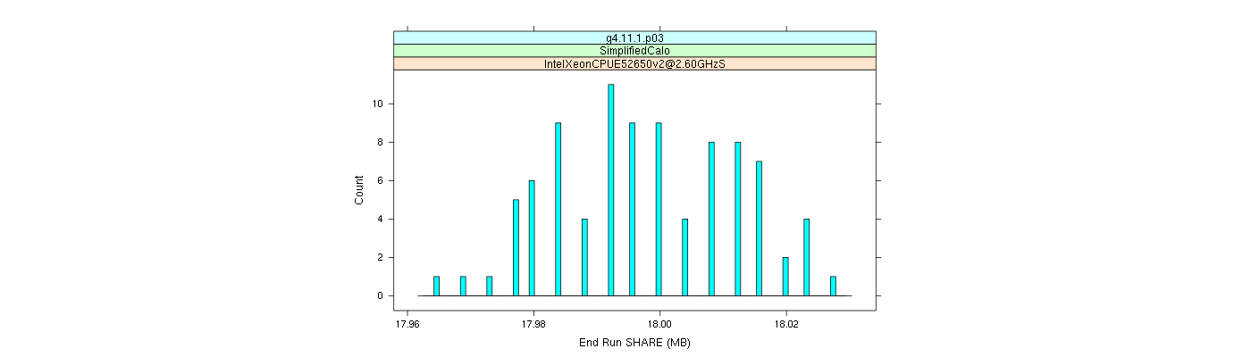 prof_memory_share_histogram.png