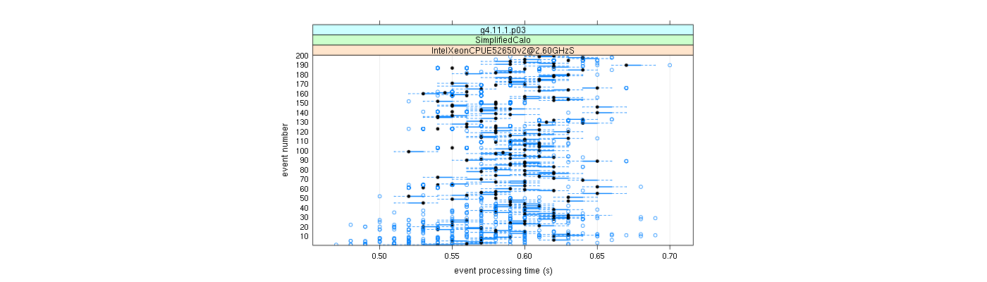 prof_100_events_plot.png