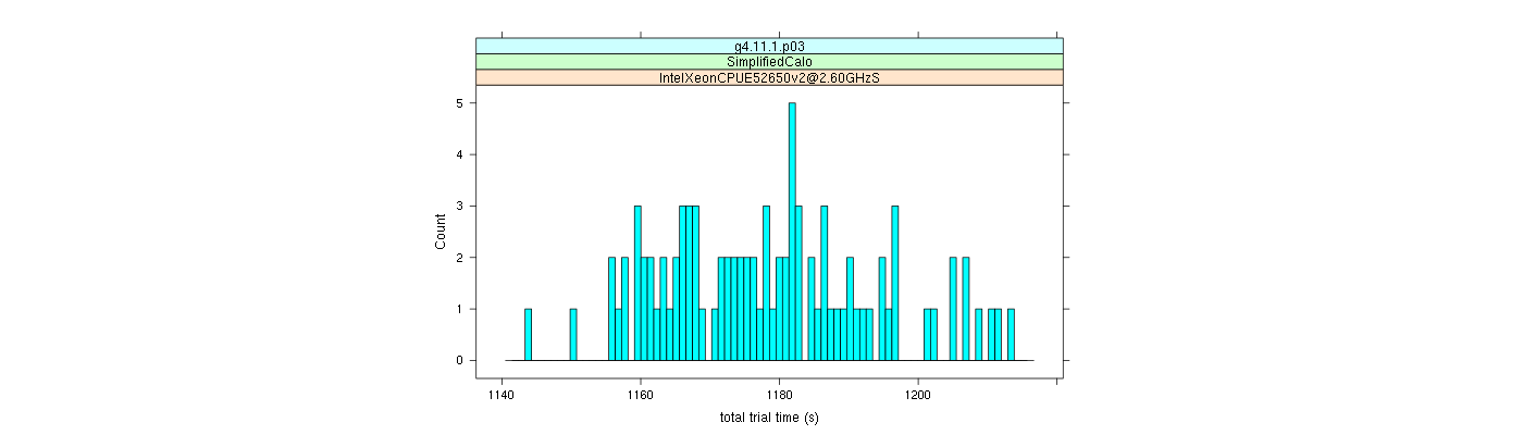 prof_basic_trial_times_histogram.png