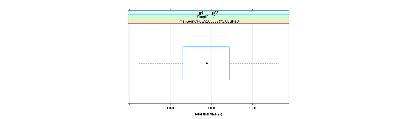 prof_basic_trial_times_plot.png