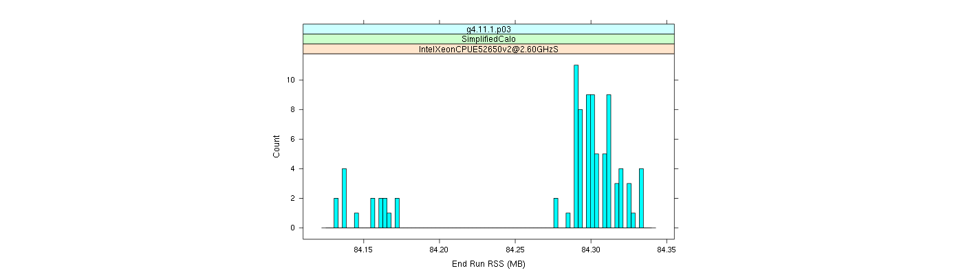 prof_memory_run_rss_histogram.png