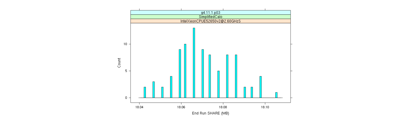 prof_memory_share_histogram.png