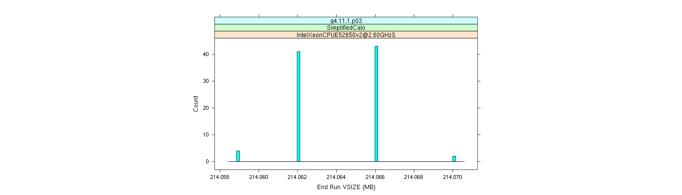 prof_memory_run_vsize_histogram.png