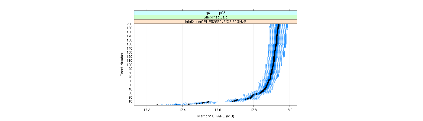 prof_memory_share_plot.png