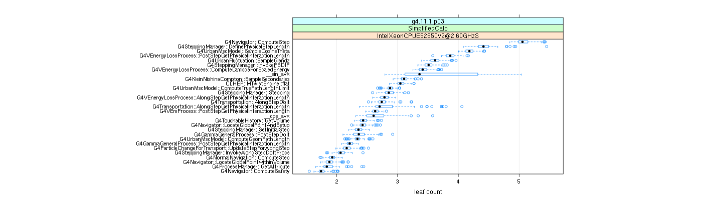 prof_big_functions_count_plot_01.png