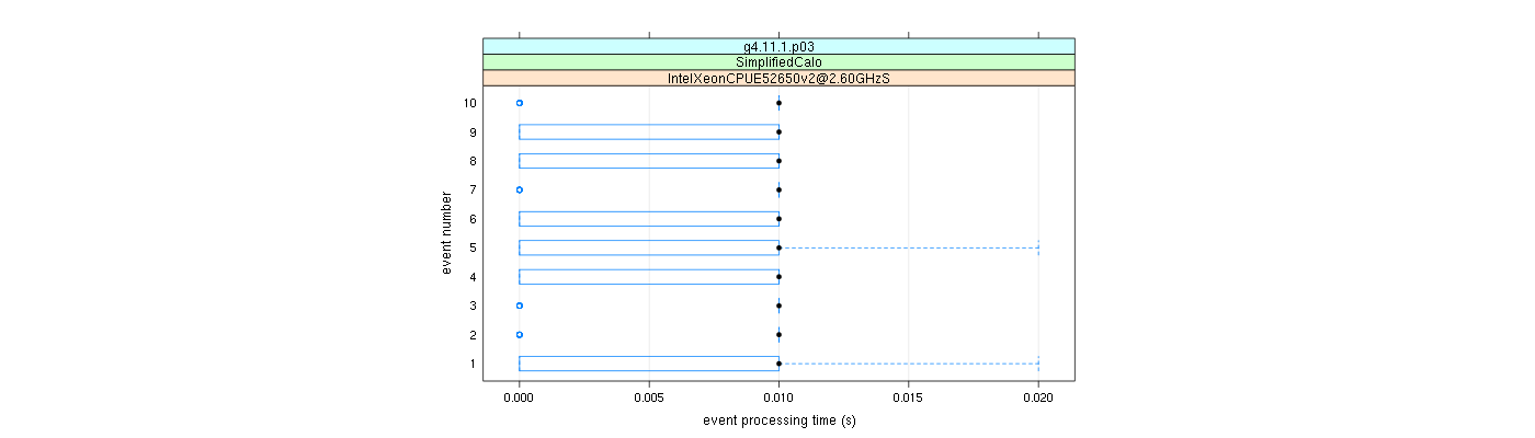 prof_early_events_plot.png