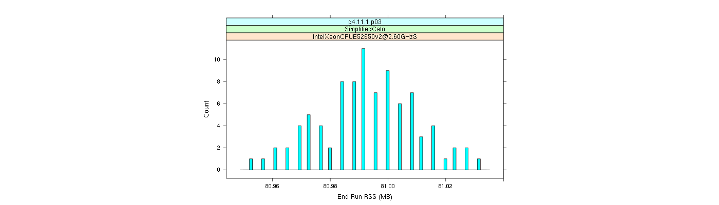 prof_memory_run_rss_histogram.png