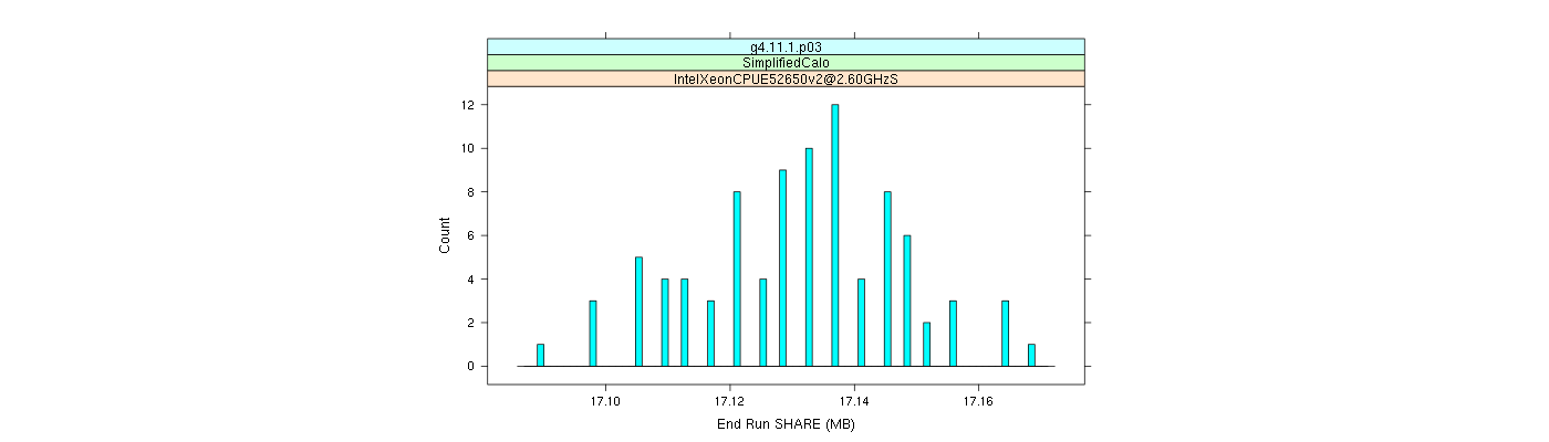 prof_memory_share_histogram.png