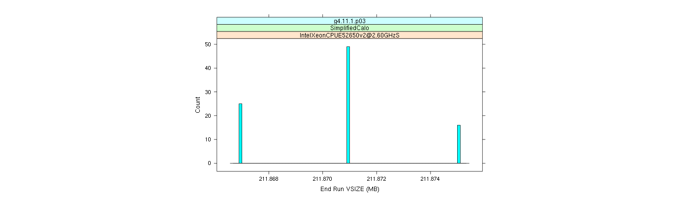 prof_memory_run_vsize_histogram.png