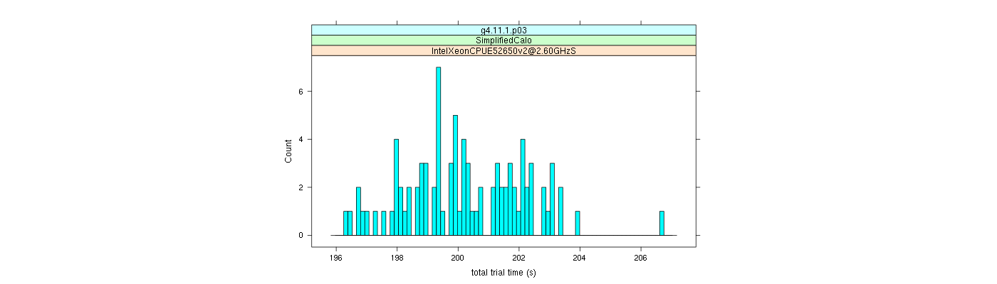 prof_basic_trial_times_histogram.png