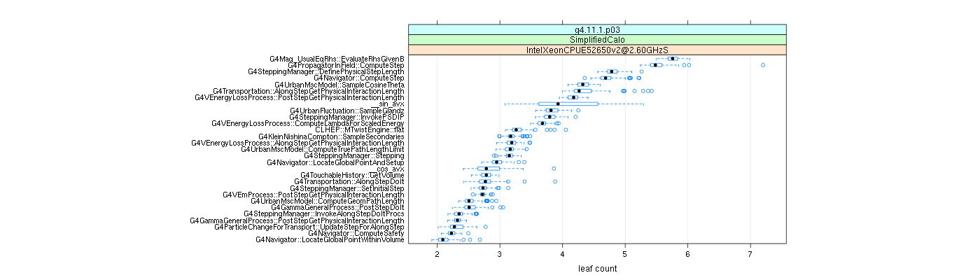 prof_big_functions_count_plot_01.png