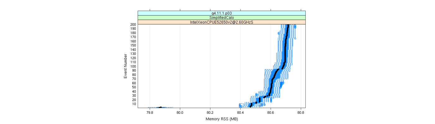 prof_memory_rss_plot.png