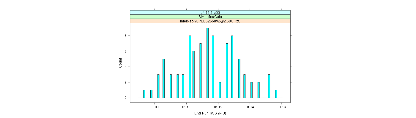 prof_memory_run_rss_histogram.png