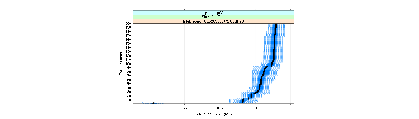 prof_memory_share_plot.png