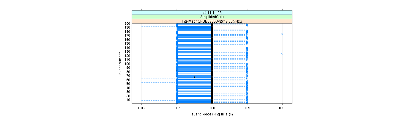 prof_100_events_plot.png