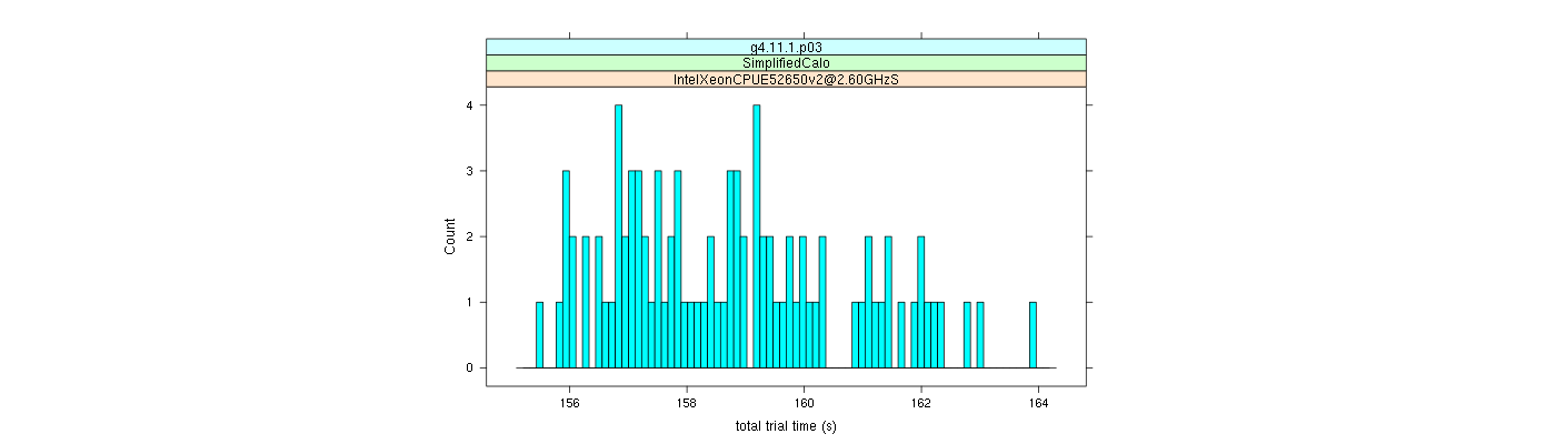 prof_basic_trial_times_histogram.png