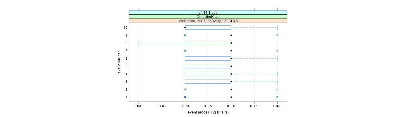 prof_early_events_plot.png