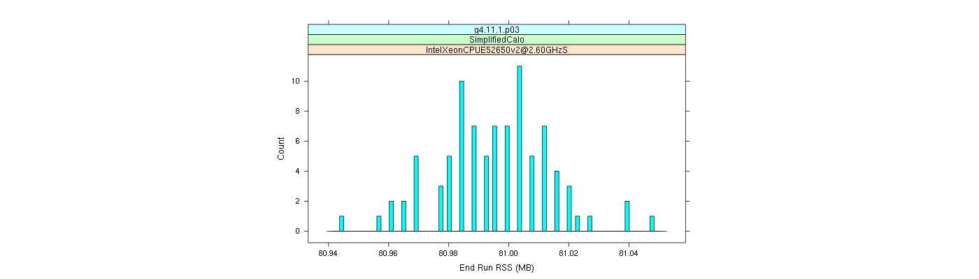 prof_memory_run_rss_histogram.png