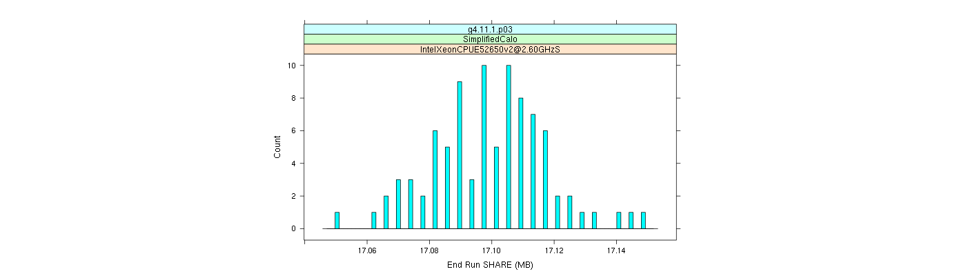 prof_memory_share_histogram.png