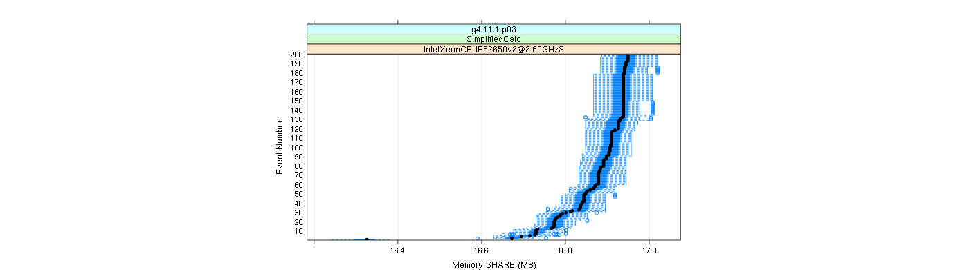 prof_memory_share_plot.png