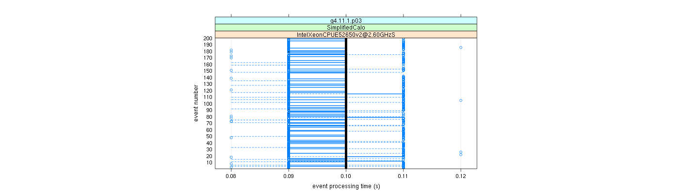 prof_100_events_plot.png