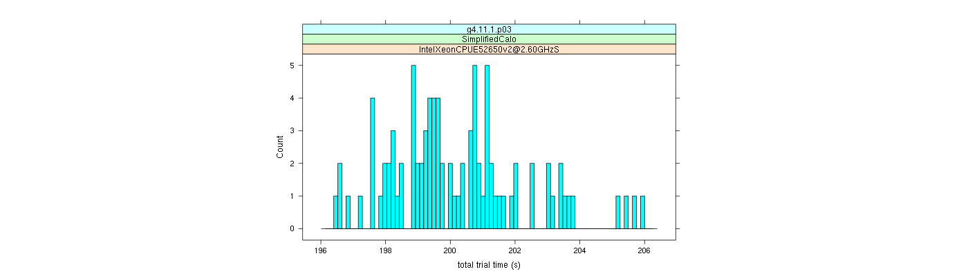 prof_basic_trial_times_histogram.png