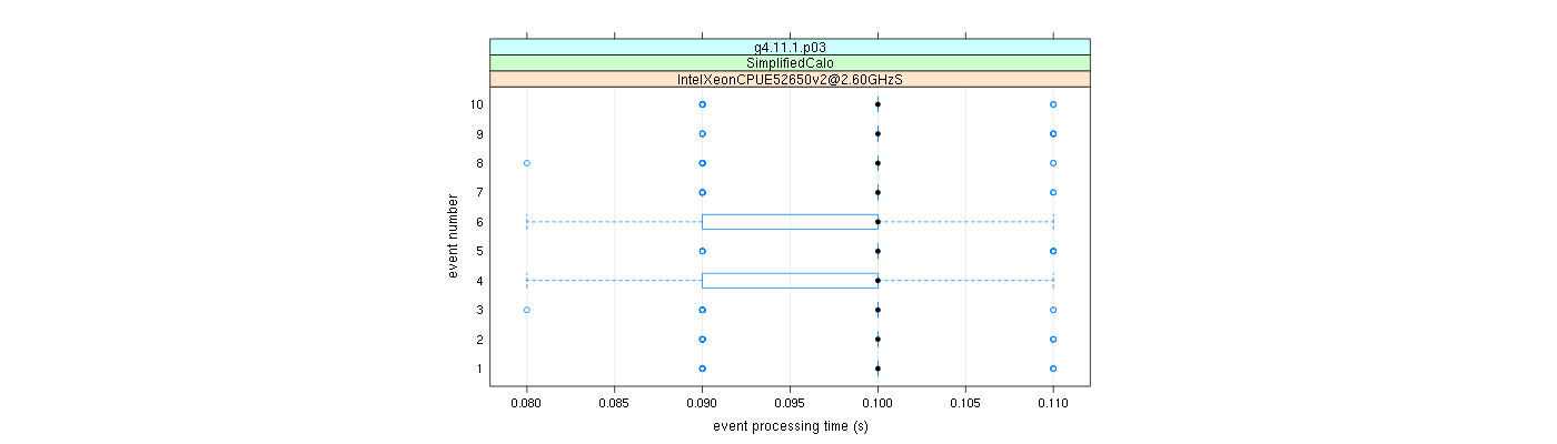 prof_early_events_plot.png