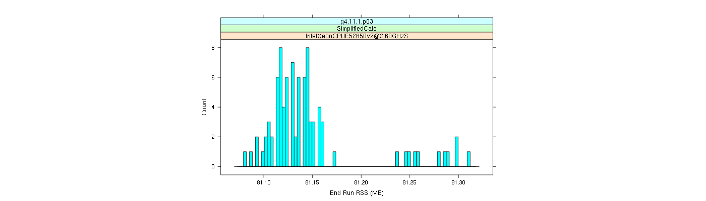 prof_memory_run_rss_histogram.png