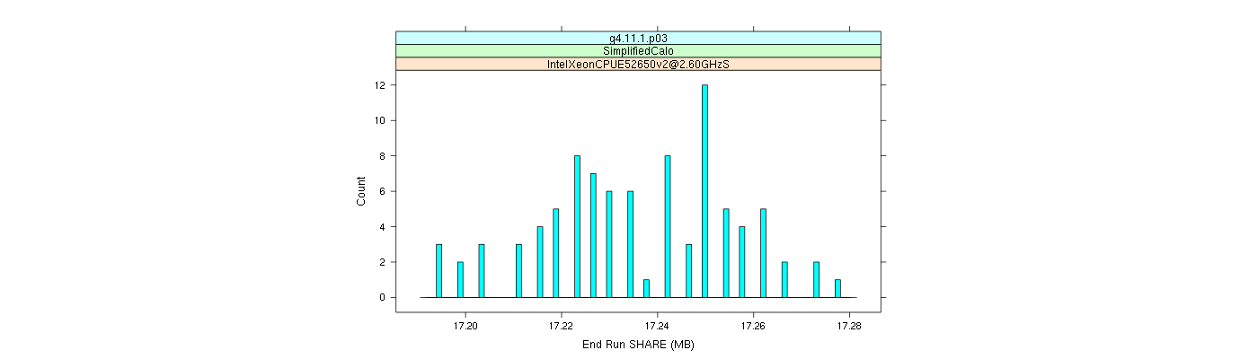 prof_memory_share_histogram.png