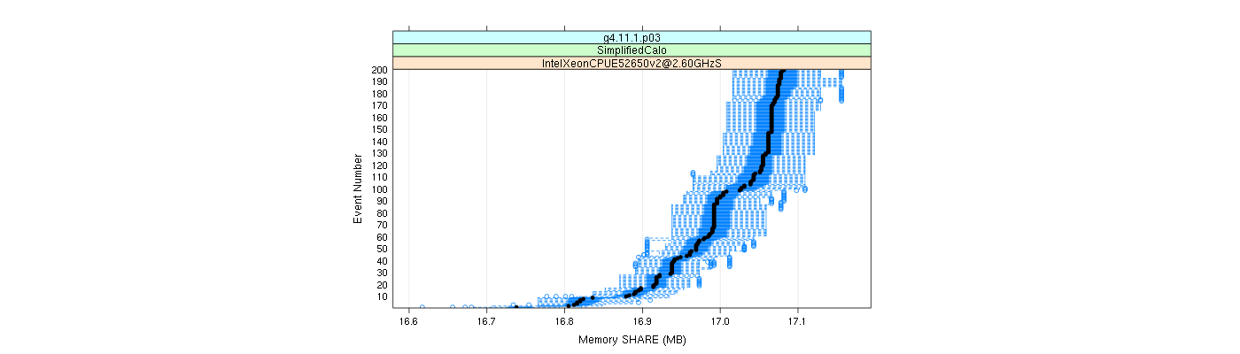 prof_memory_share_plot.png