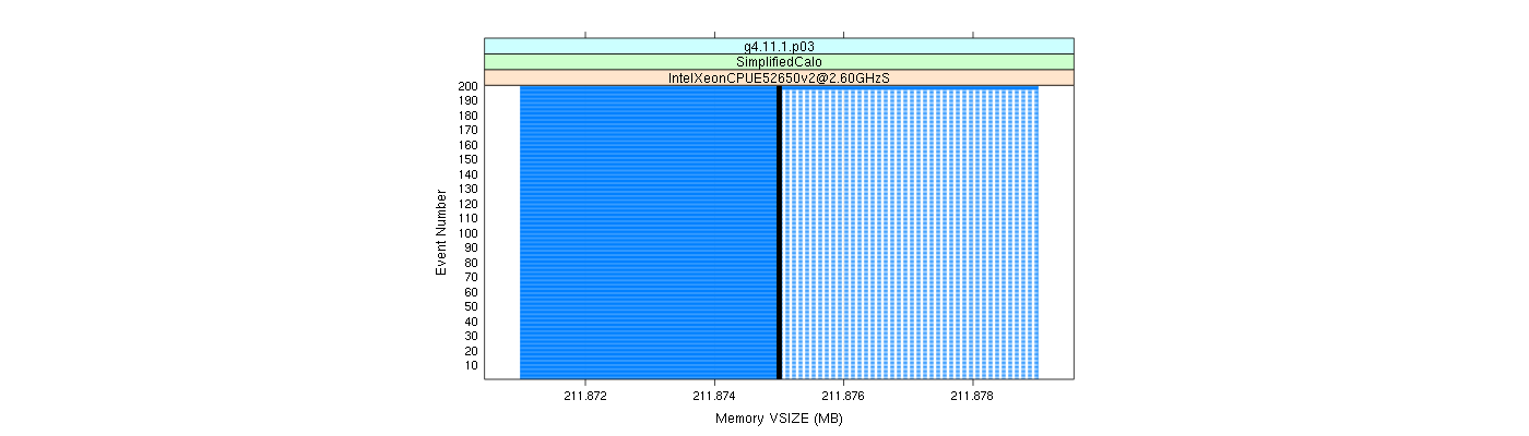 prof_memory_vsize_plot.png