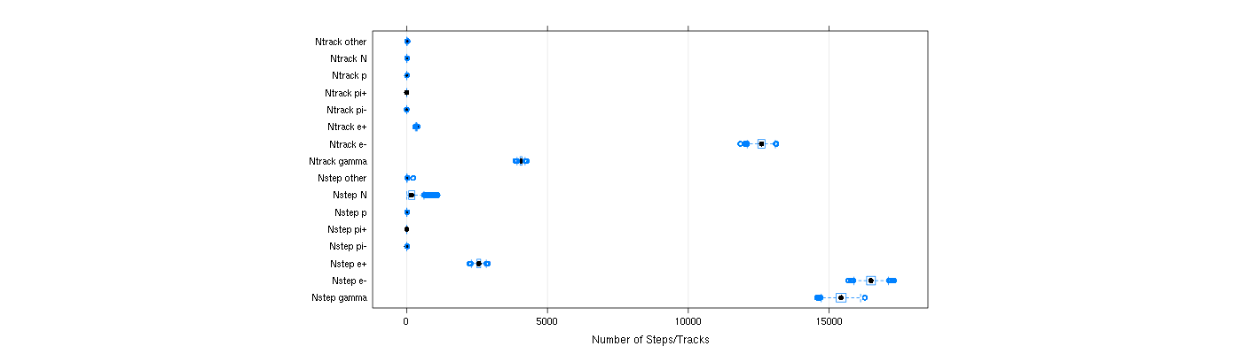 prof_nstep_particle_plot.png