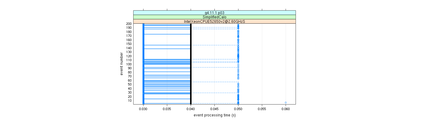 prof_100_events_plot.png