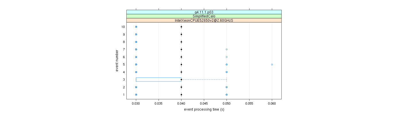 prof_early_events_plot.png