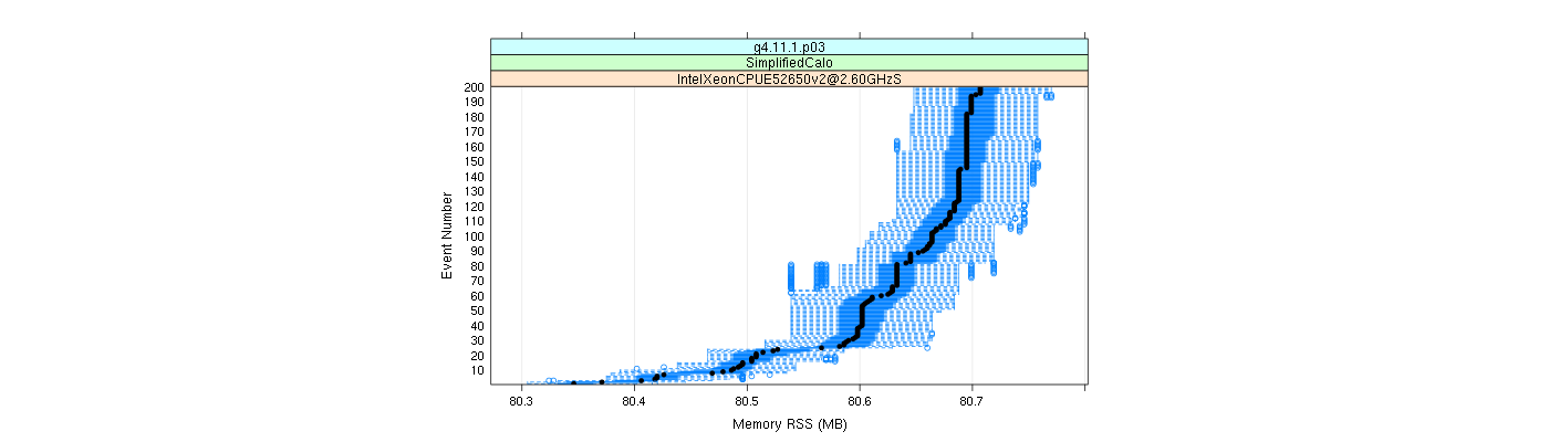 prof_memory_rss_plot.png