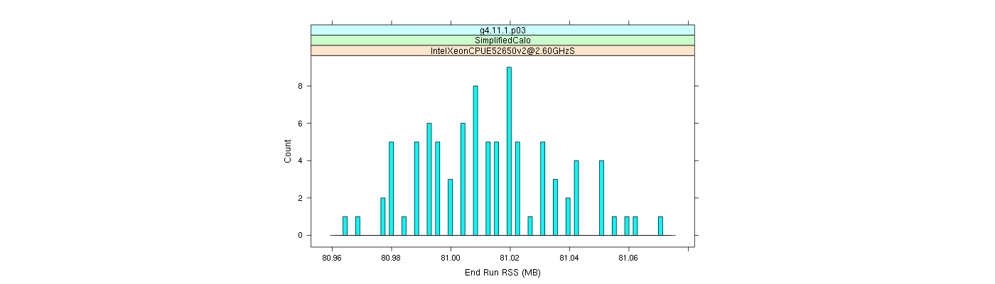 prof_memory_run_rss_histogram.png