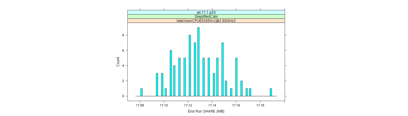 prof_memory_share_histogram.png