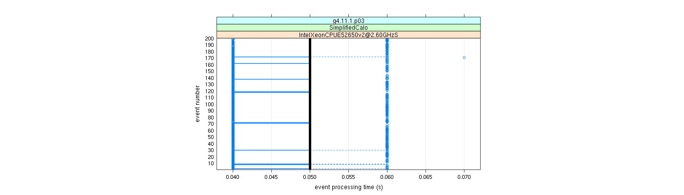 prof_100_events_plot.png