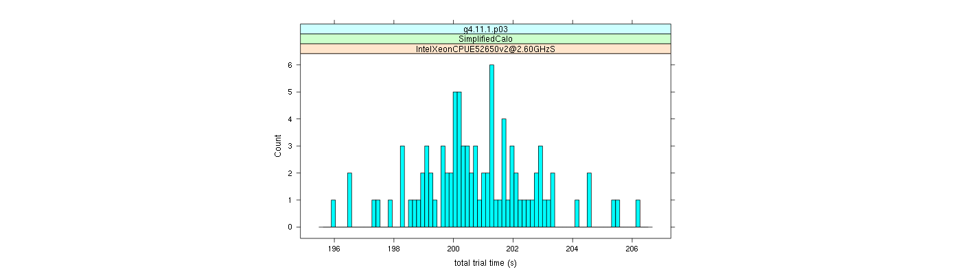 prof_basic_trial_times_histogram.png