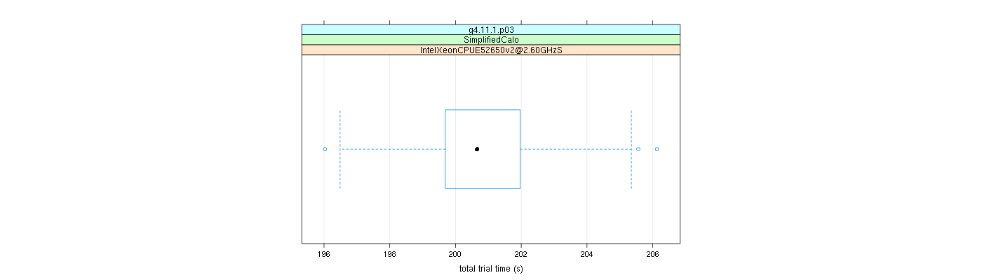 prof_basic_trial_times_plot.png