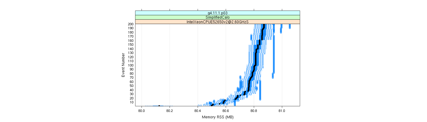 prof_memory_rss_plot.png