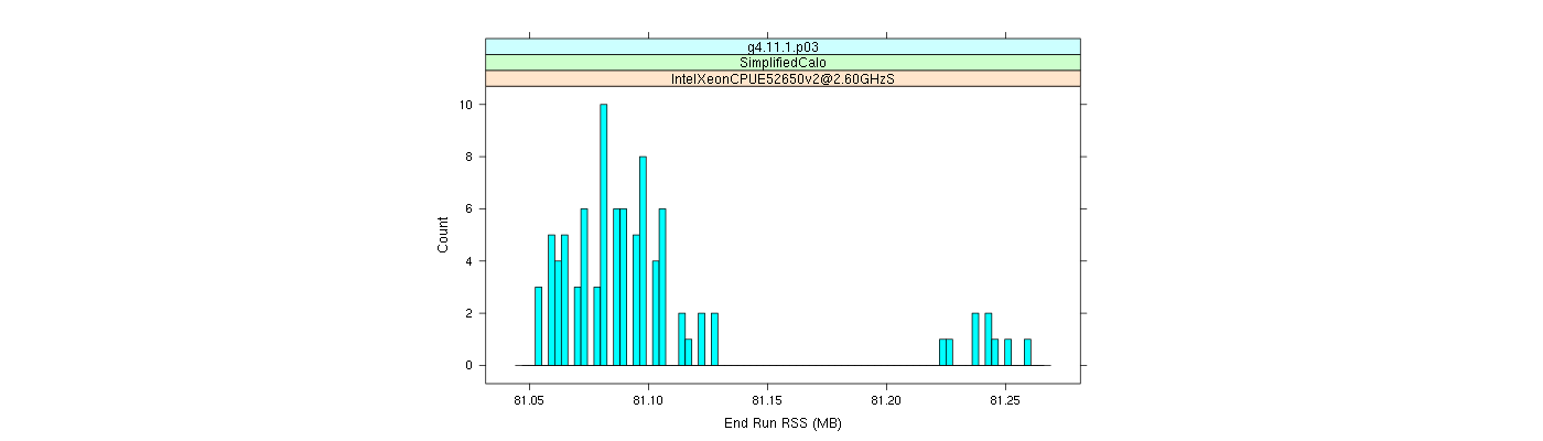 prof_memory_run_rss_histogram.png