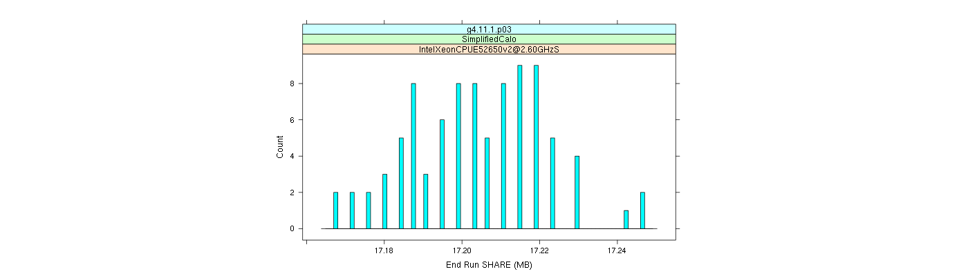 prof_memory_share_histogram.png