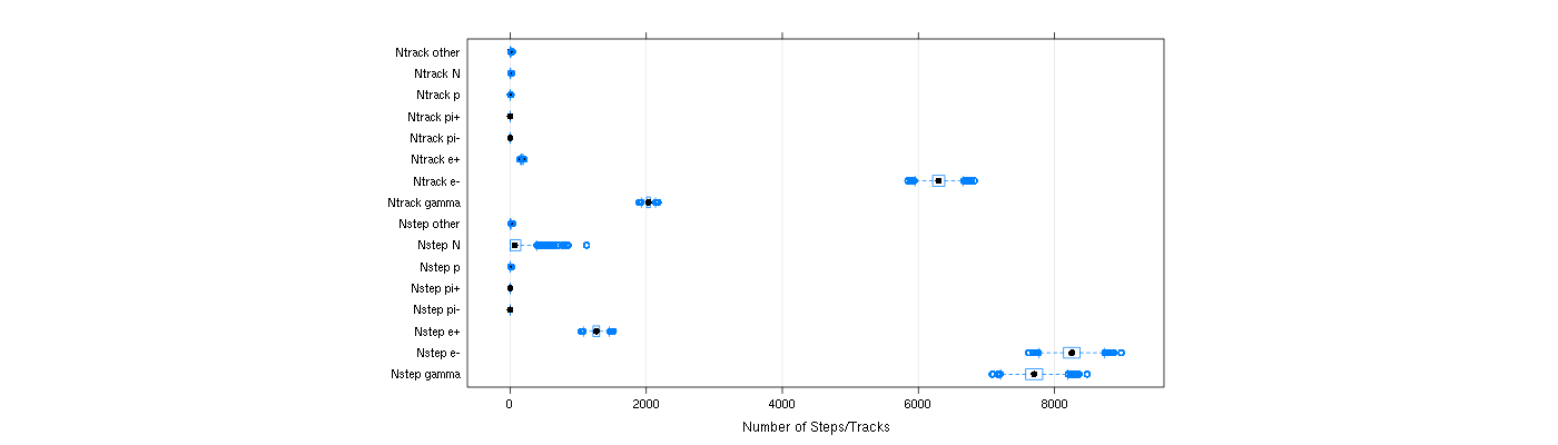 prof_nstep_particle_plot.png